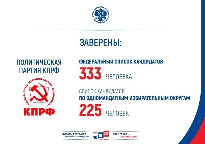 ЦИК России заверила списки кандидатов в депутаты Госдумы девятого созыва от партии КПРФ...