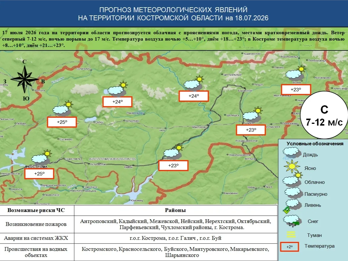 Ежедневный прогноз погоды.