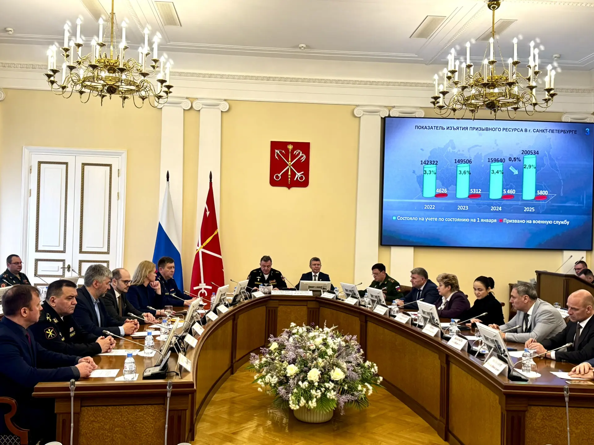 Завершилась работа Центральной конкурсной комиссии среди субъектов РФ на лучшую подготовку граждан к