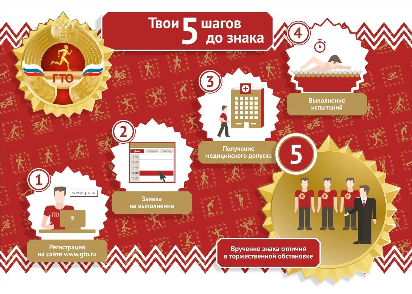 ГТО — твой шаг к здоровью и успеху!