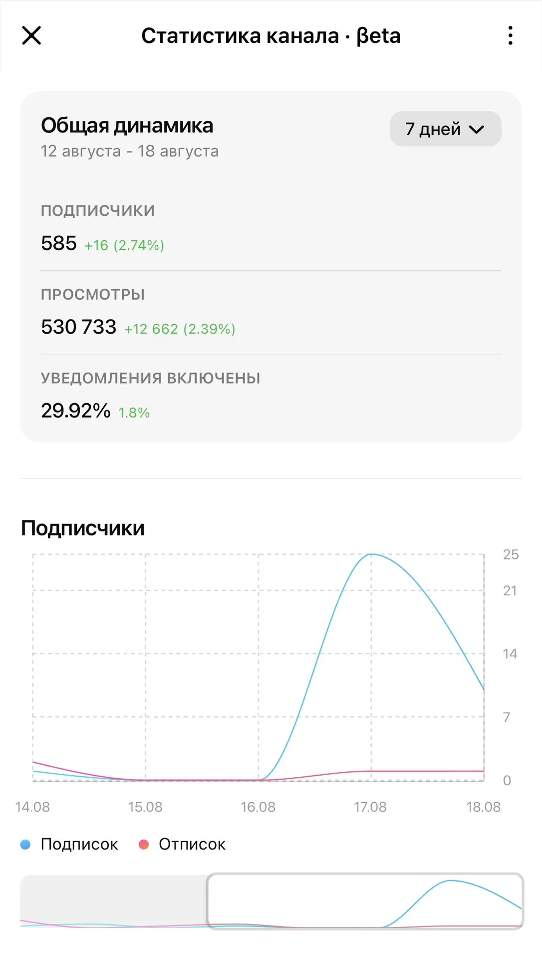 Мах старается 💙