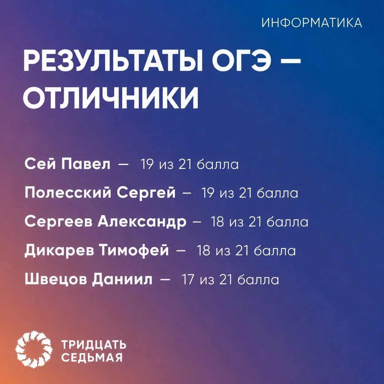 РЕЗУЛЬТАТЫ ОГЭ📎 
— по информатике 
 
Результаты ОГЭ по информатике: 
🟣Сей Павел — 19 из 21 балла
�