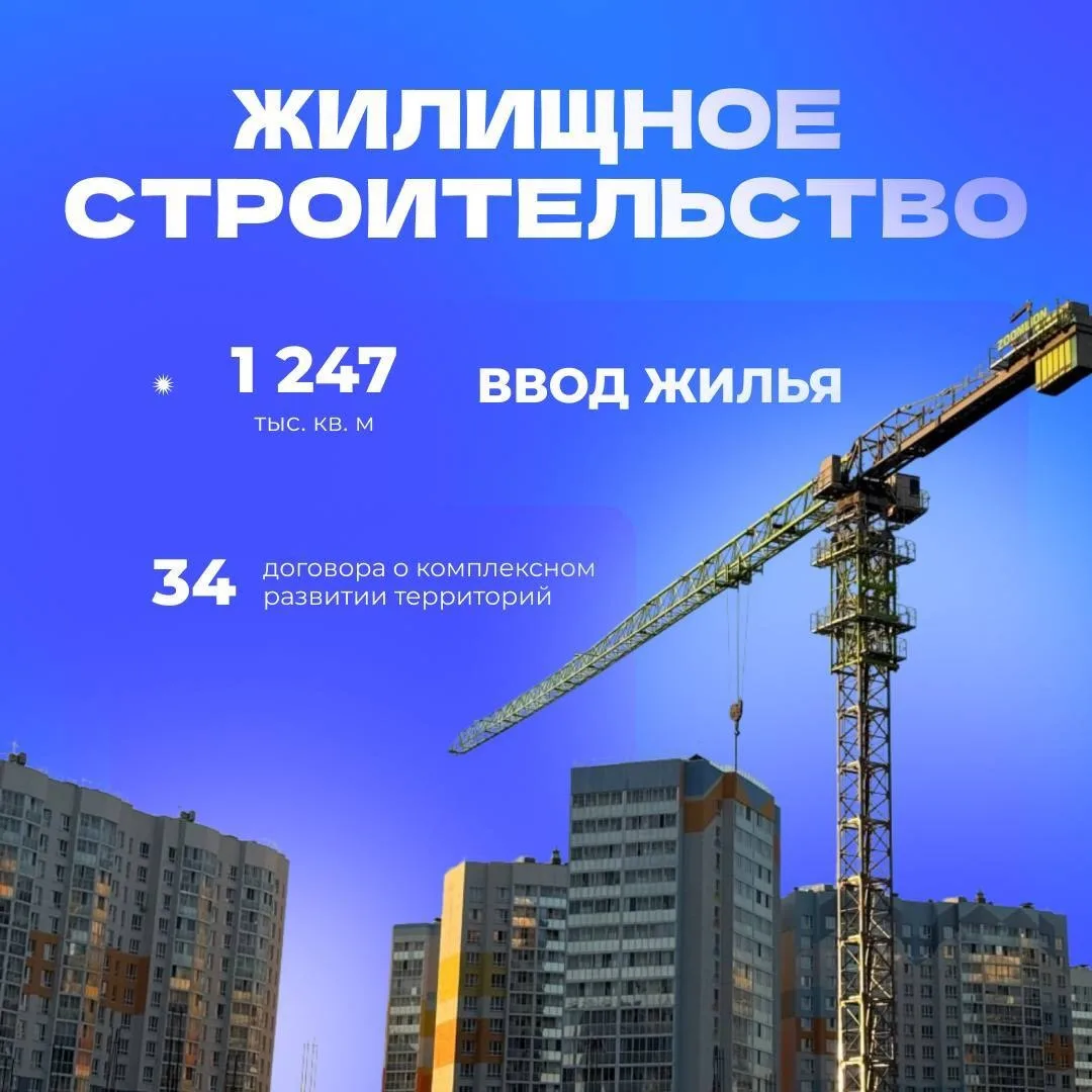 🏙 Сегодня мэр Новосибирска Максим Кудрявцев отчитался перед депутатами, одна из тем — создание комфо
