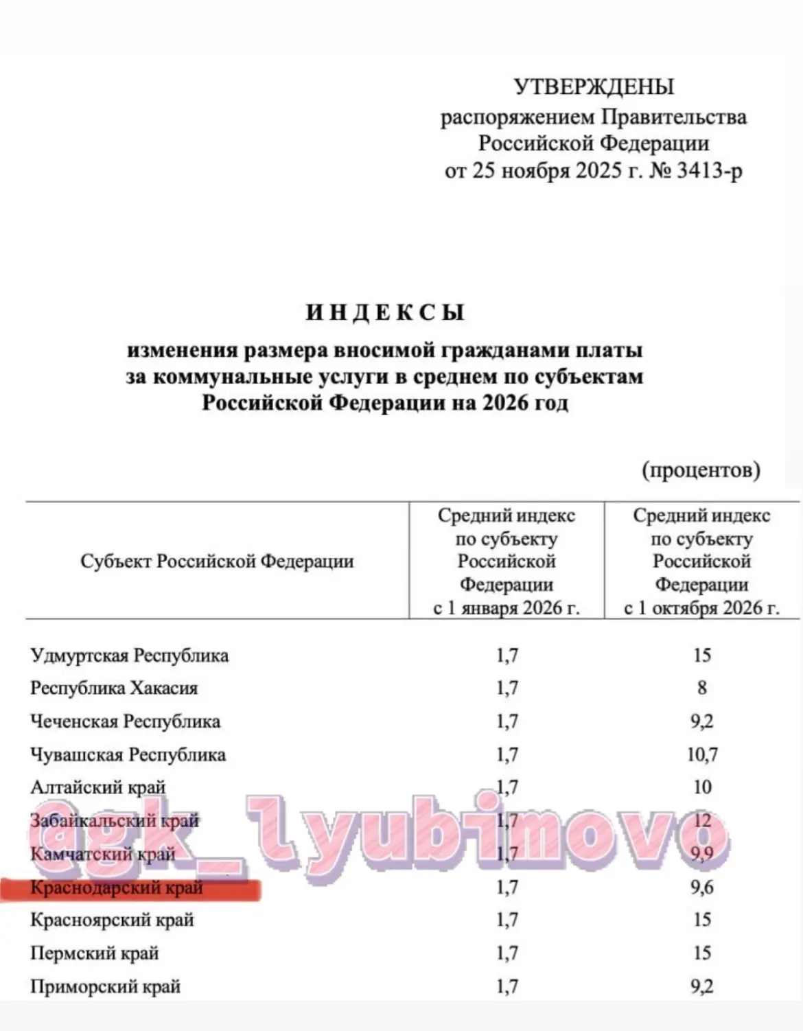 Вторая волна повышения тарифов ЖКХ ждёт россиян уже в октябре - цены вырастут на 8-22% ...