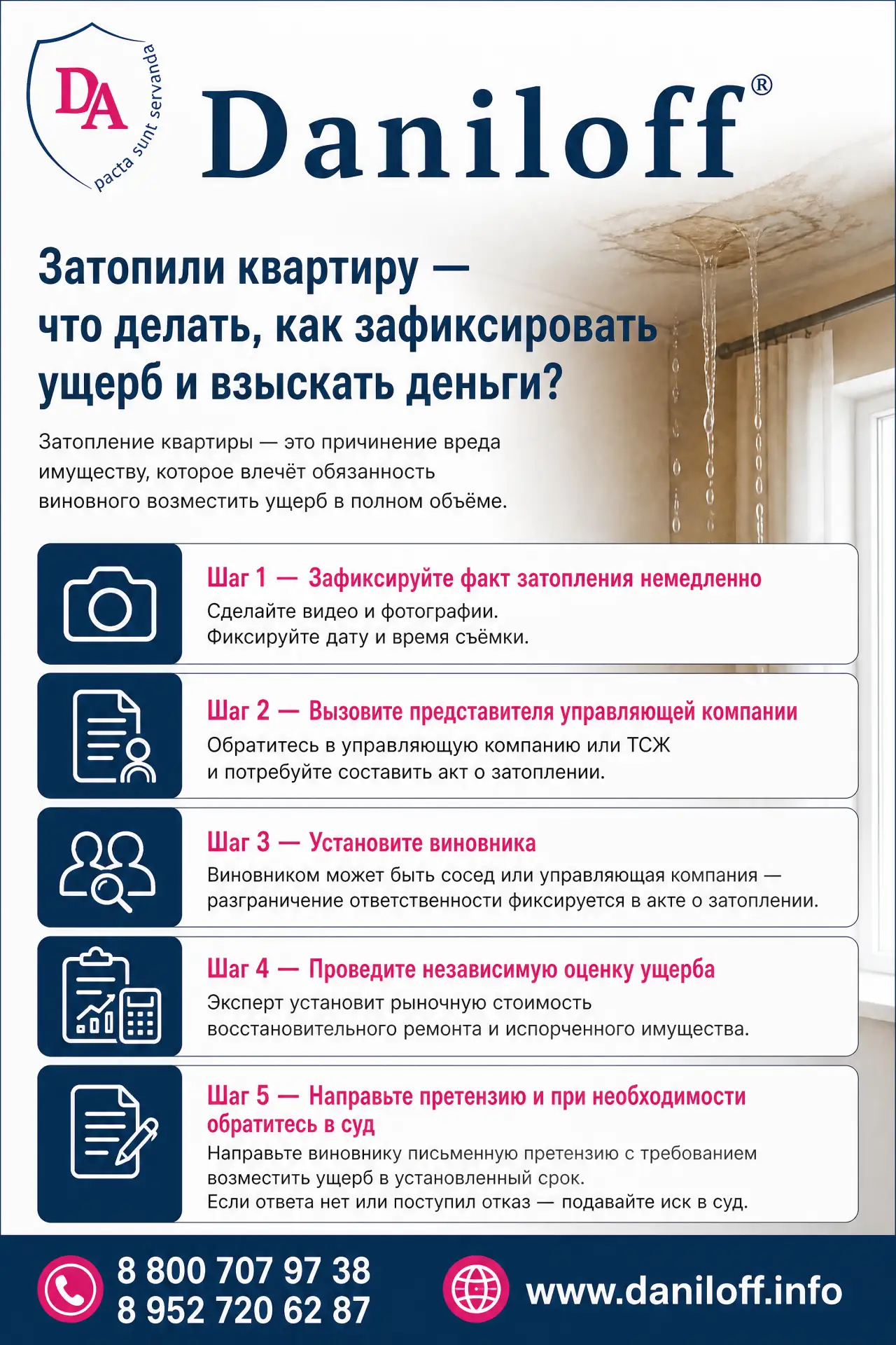 Затопило квартиру — что делать, как зафиксировать ущерб и взыскать деньги? 

Залив квартиры — это вс