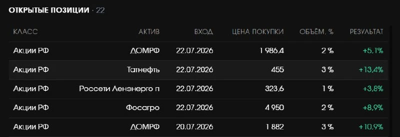 Изображение 1 к публикации «Петр Краев | Антихрупкий Трейдинг»