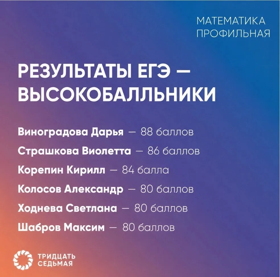 РЕЗУЛЬТАТЫ ЕГЭ 📎 
— по математике (профильная)
 
Результаты ЕГЭ по математике:

🔵Виноградова Дарья