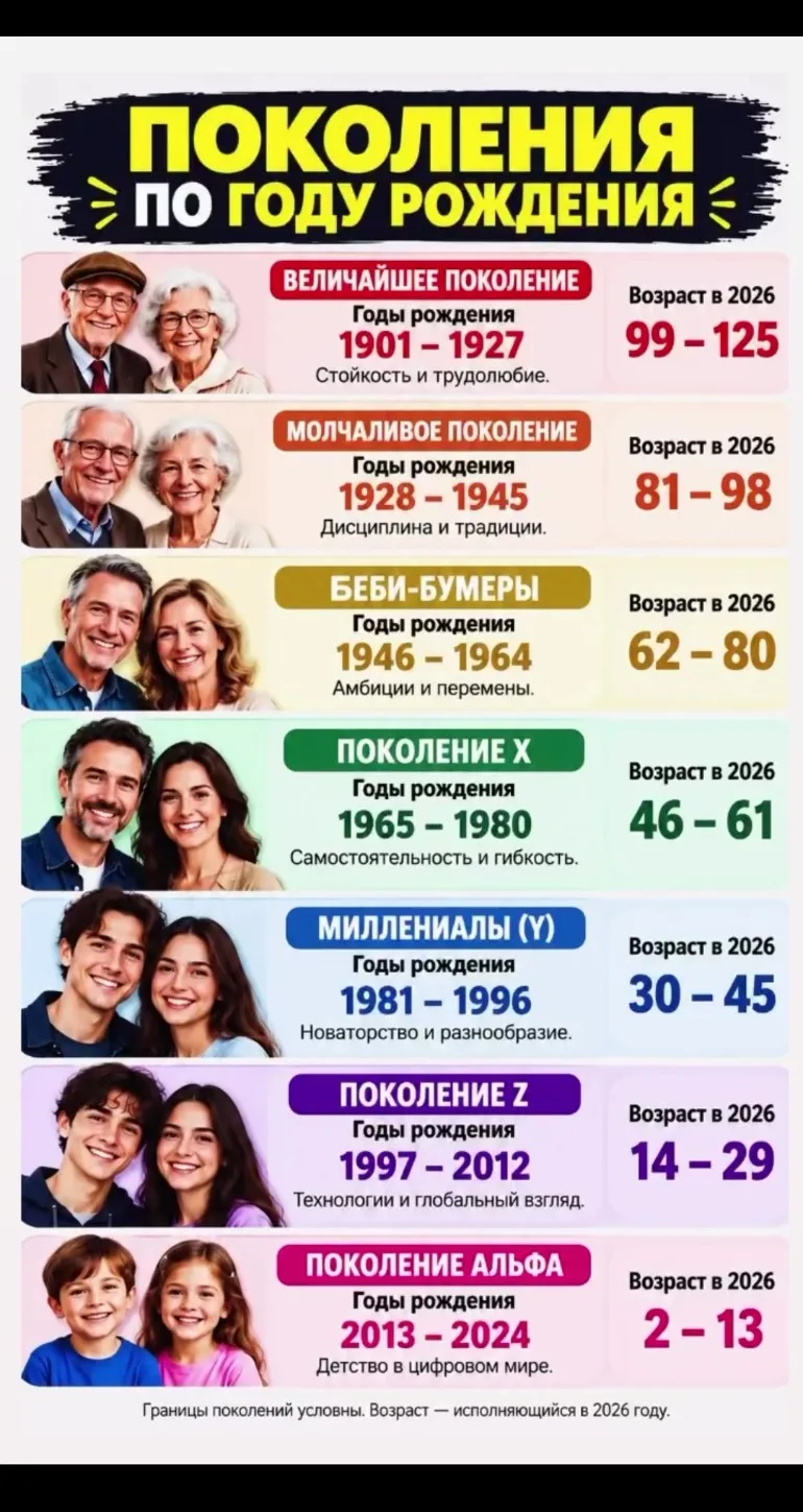 У каждого поколения — своё детство, привычки и воспоминания ✨ Кто-то рос без интернета,...