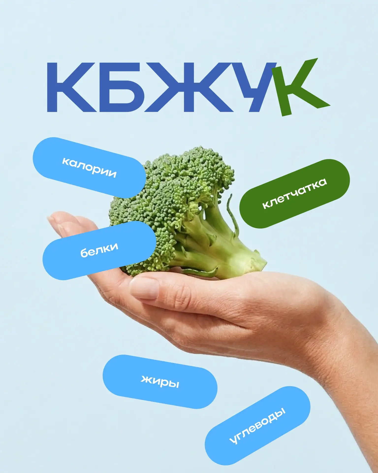 Почему в «ЗдравЦифре» не КБЖУ, а КБЖУК? 

Продолжая тему прошлого поста о связи клетчатки и сна, хоч