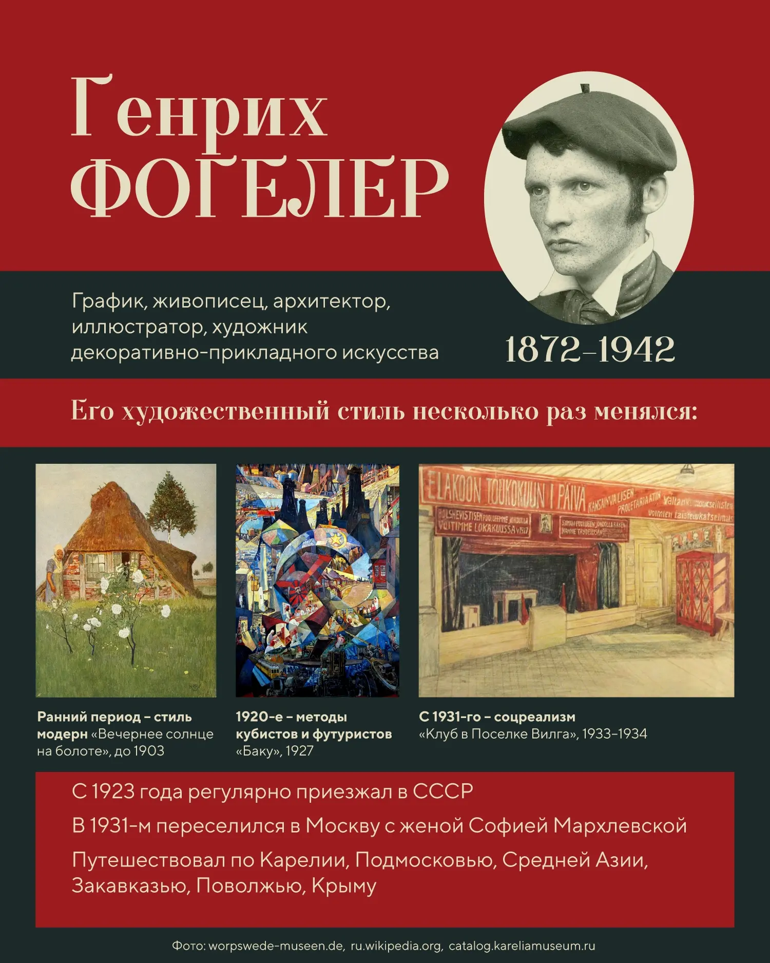 Немецкий коммунист и советский Север: как Генрих Фогелер запечатлел Карелию в эпоху пер...