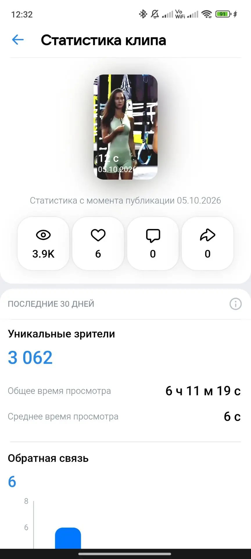 Обломал кайфы мужикам, видимо думали будут сиськи.