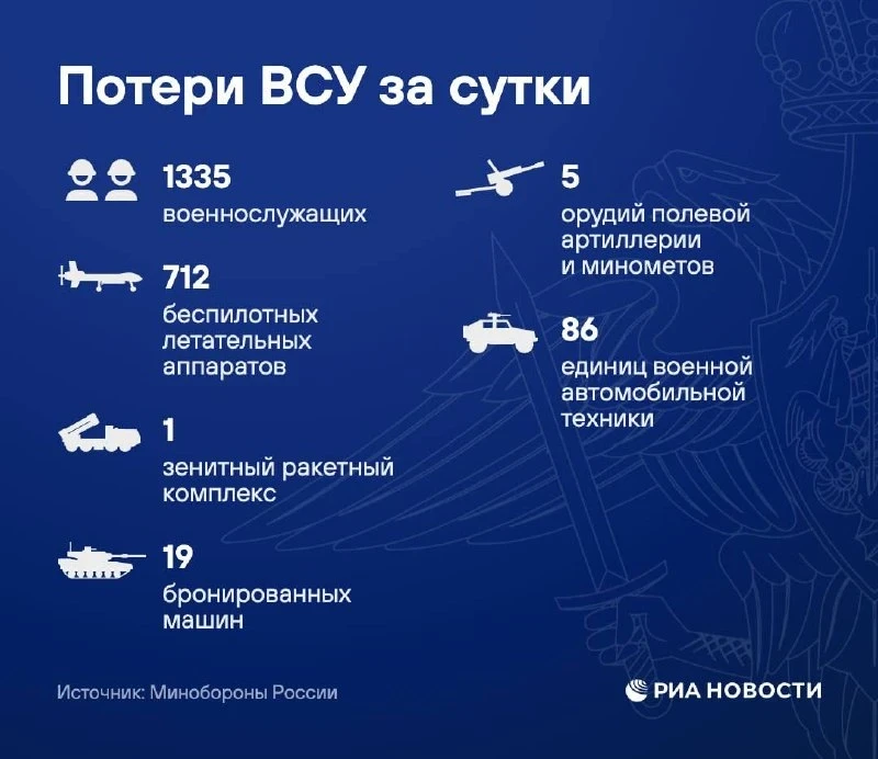 Пока на Украине радуются ударам по складам Wildberries, российские войска освободили ср...