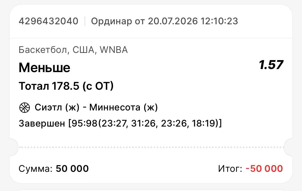 ✖️Имеем просадку по прогнозу на бесплатной основе 

Команды показали очень высокую реализацию. «Минн