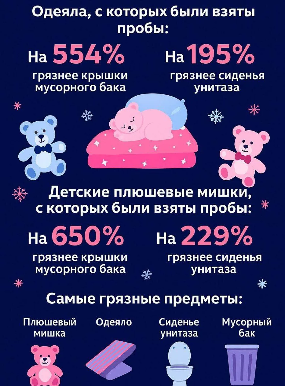 Лето - время вынести покалить на солнышке не только одеяла и подушки, но и 😀

Что показали специаль