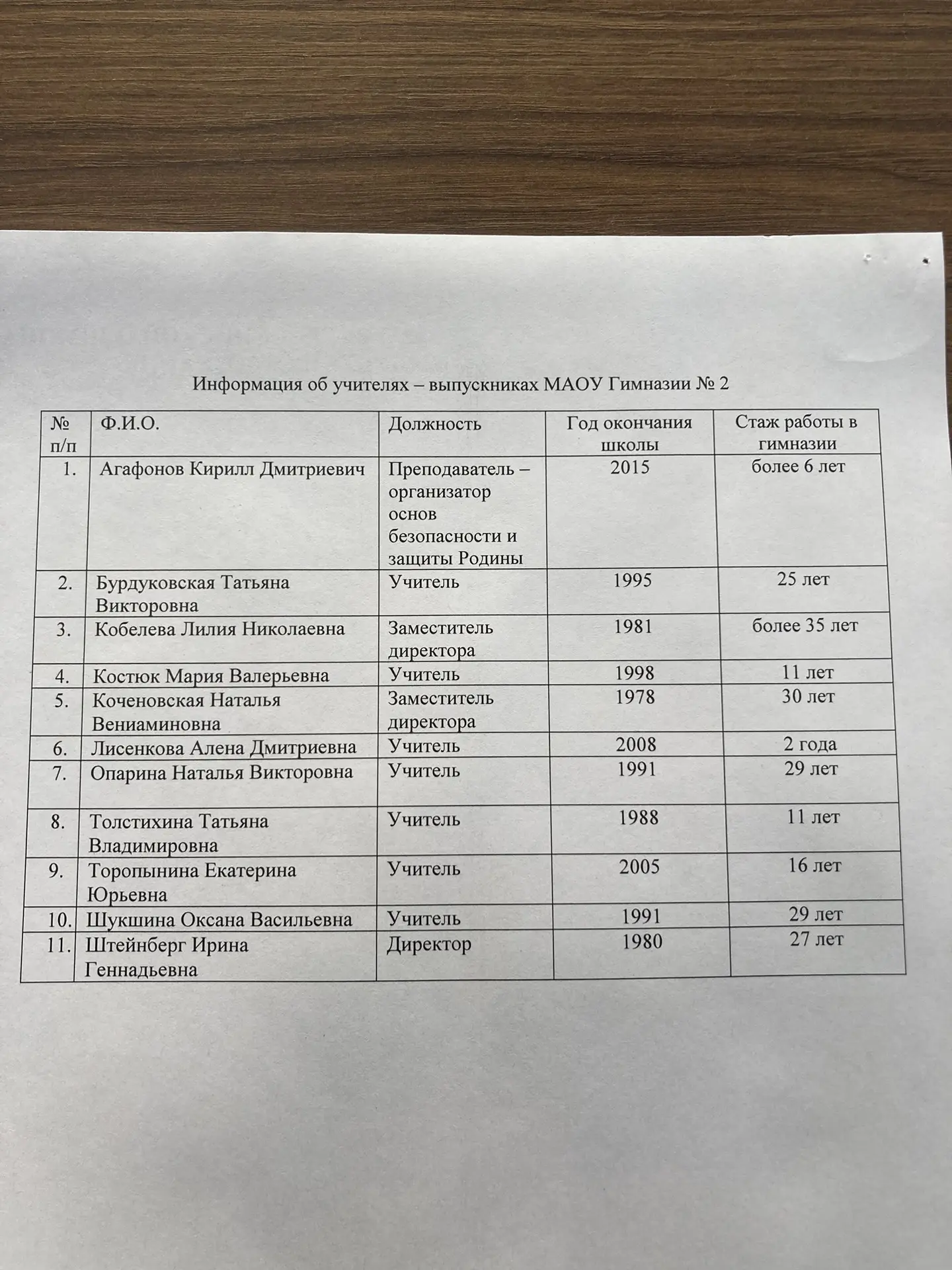 Продолжаем публикации «75 мгновений истории» к юбилею гимназии 🙌  Вторая история посвящена самым вер