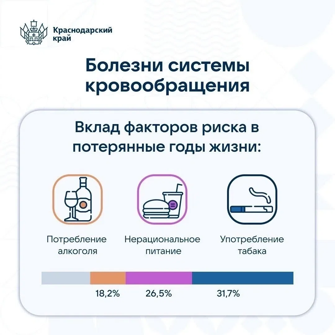 Курение и алкоголь серьёзно вредят здоровью и сокращают жизнь 🤚🏻