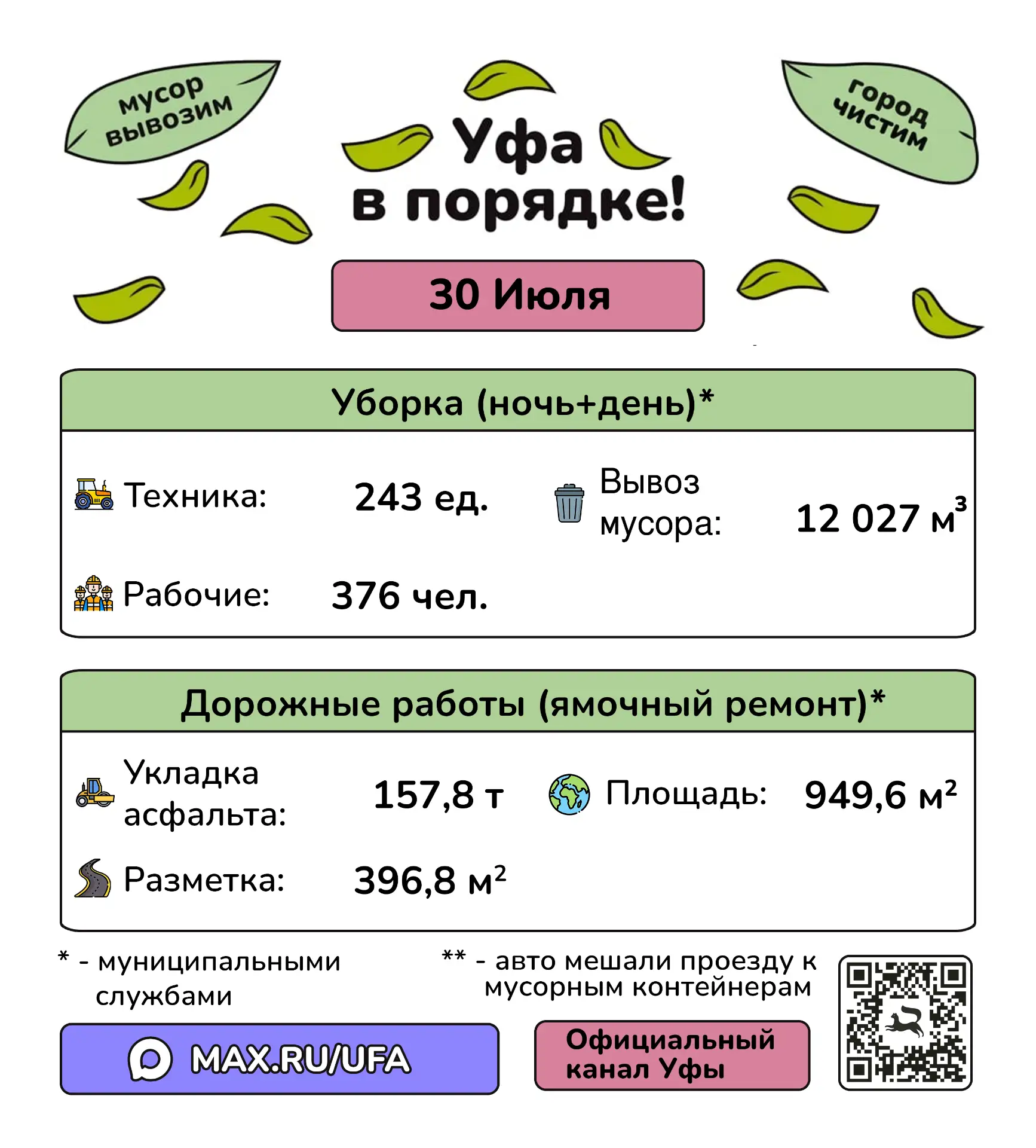 🫡 #уфавпорядке 🫡