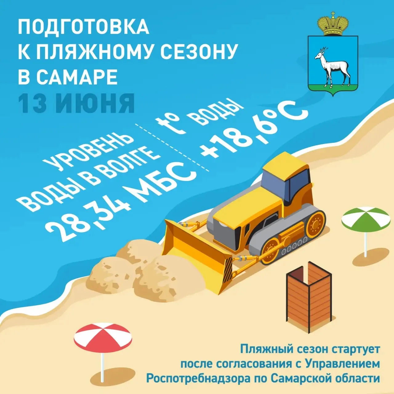 🏖️ Самара готовится к пляжному сезону

• Песок: продолжается выгрузка на Софийской набережной.

• Д