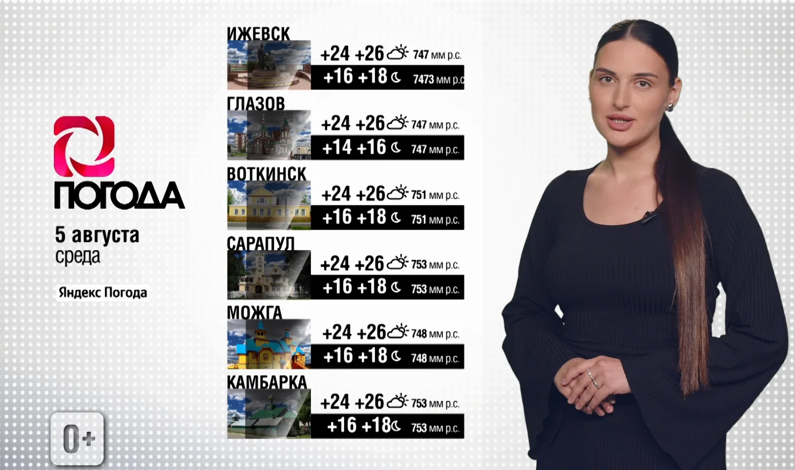 Прогноз погоды на среду