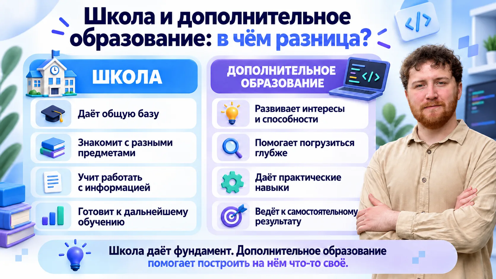 Чему должна научить школа, а чему дополнительное образование?
