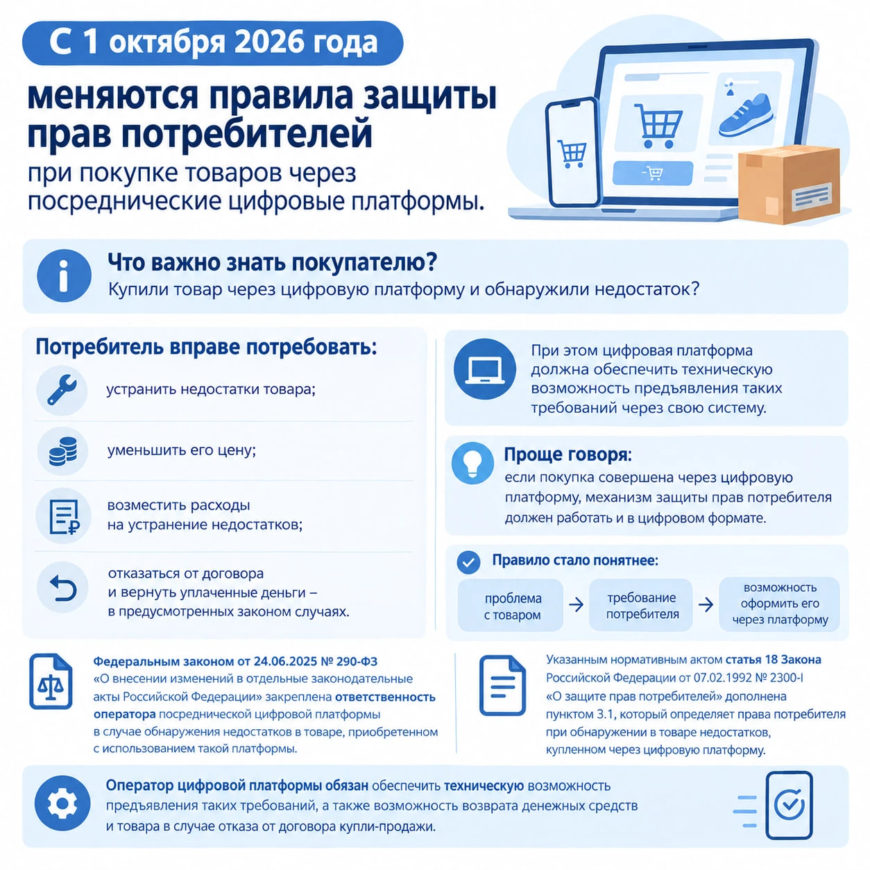 🛡 Закон в одном кадре: если товар с недостатком куплен через цифровую платформу