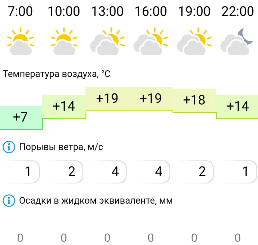 Доброе утро! Погода нас сегодня порадует