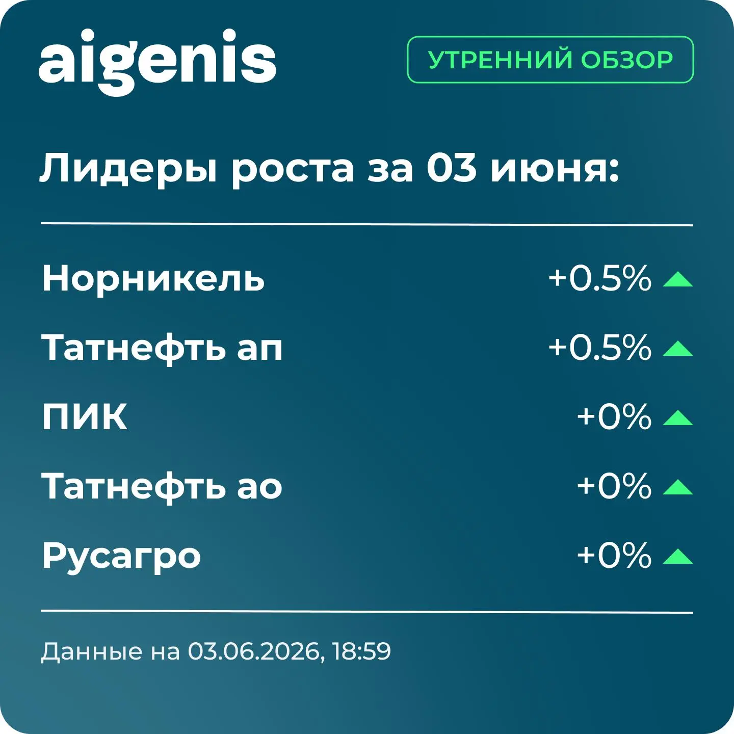 Утренний обзор Айгенис — 4 июня