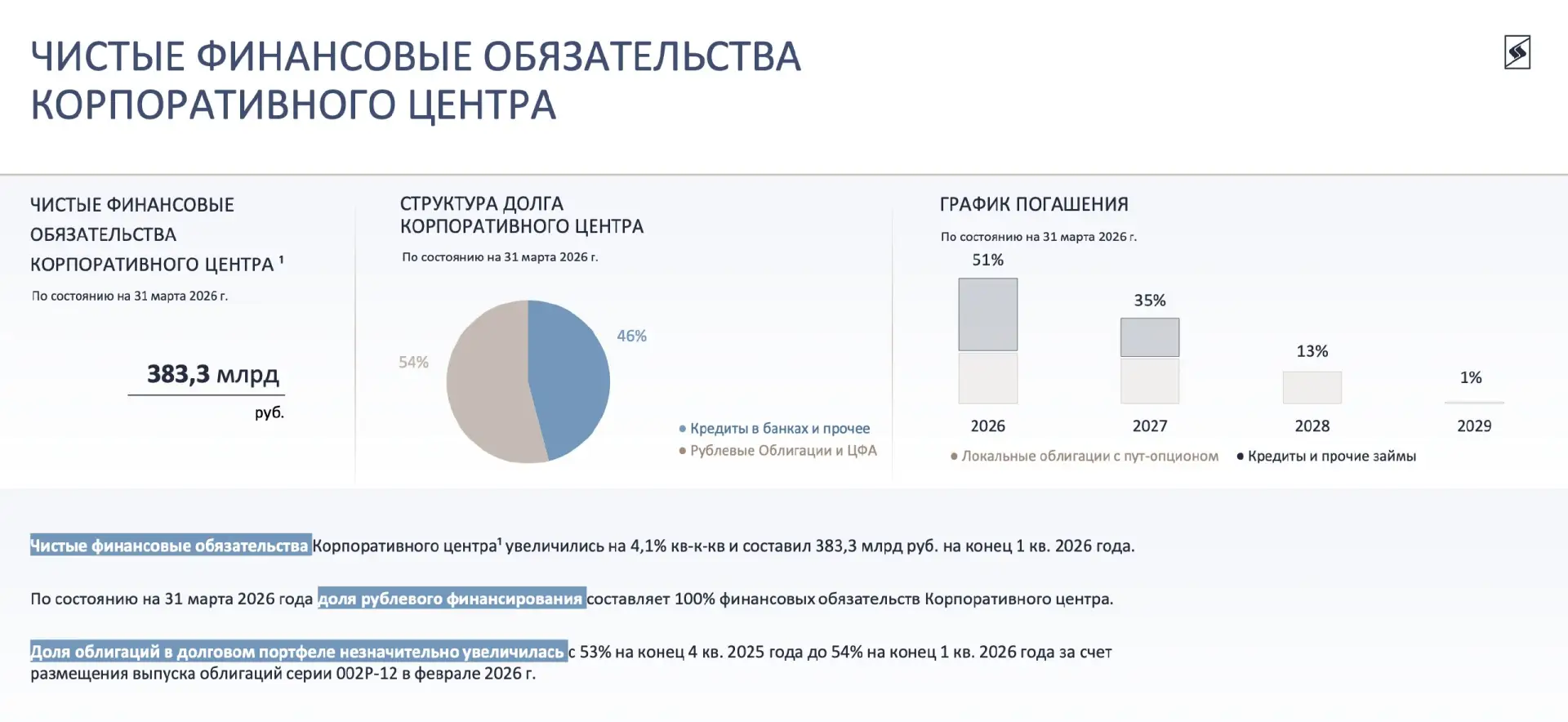 Система - пора отдавать активы за долги?

Вот кому сейчас действительно непросто, так это АФК Систем