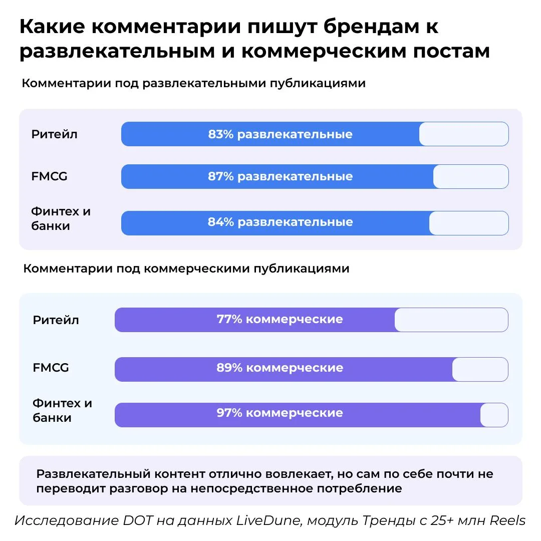 Я скорблю над нашим SMM