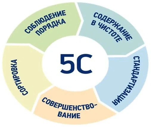 Идеальный порядок 👍
