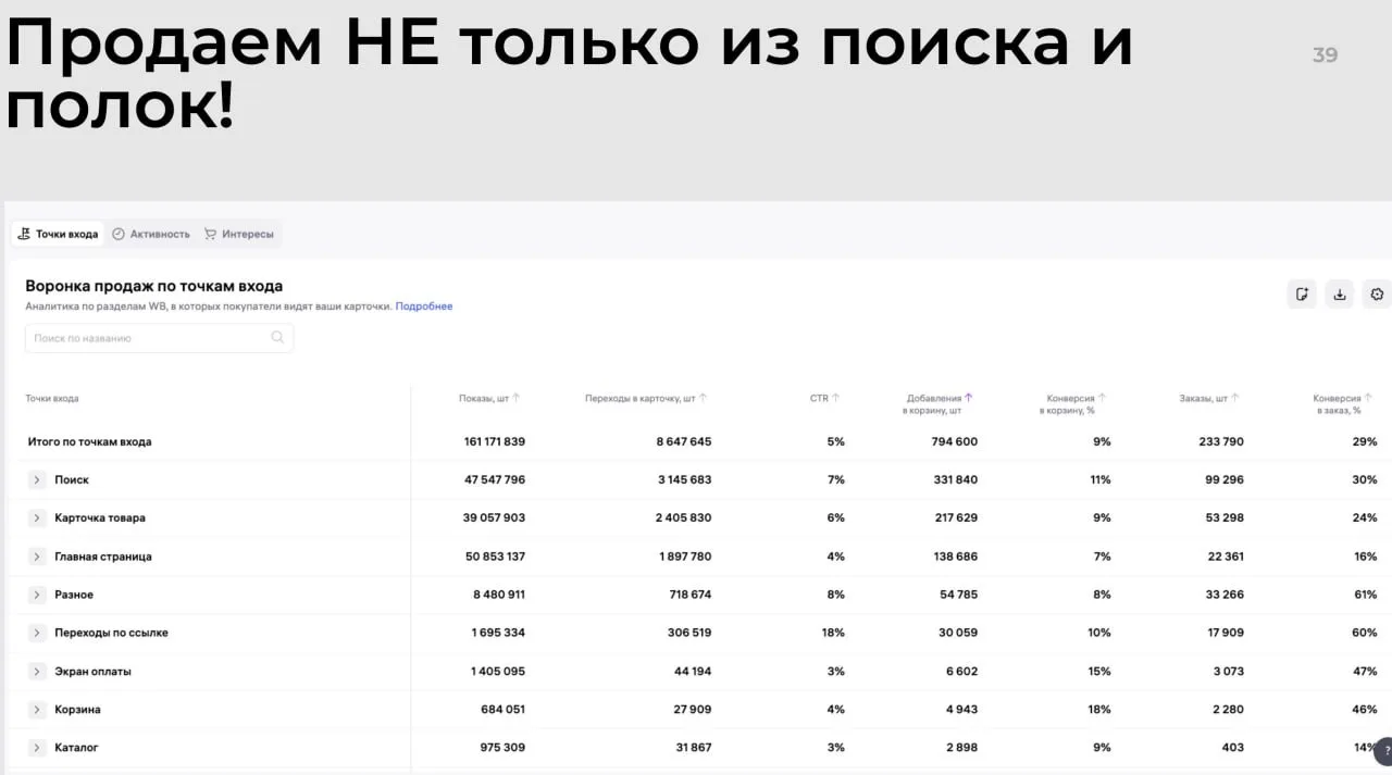 Недооцененные точки входа, которые большинство селлеров не замечают

Сейчас все поголовно закопались