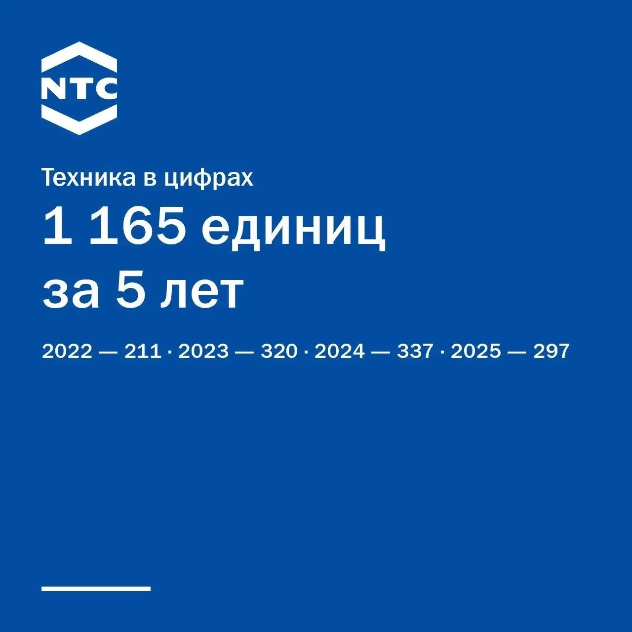 🛞 Техника в цифрах
