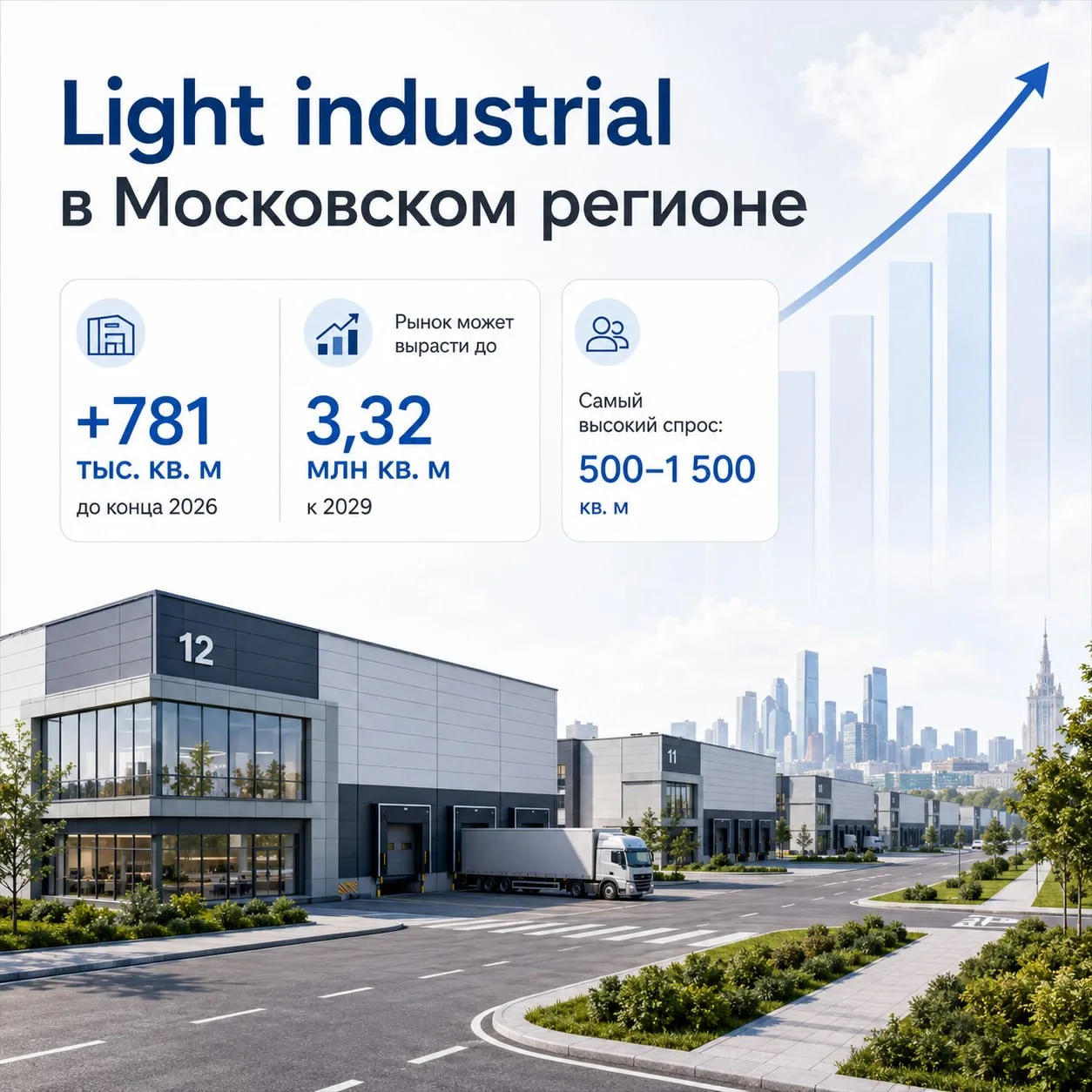 Light industrial в Московском регионе продолжает расти 🚀