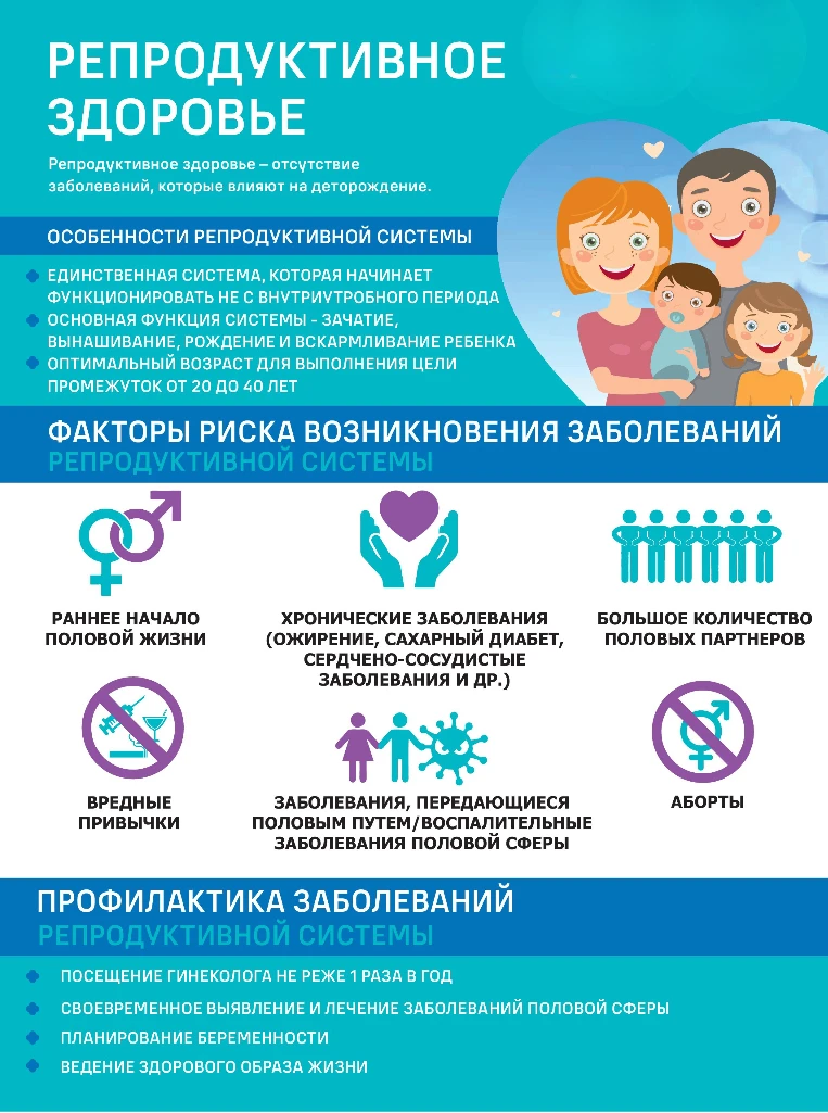 👪Репродуктивное здоровье – это состояние полного физического, умственного и социальног...