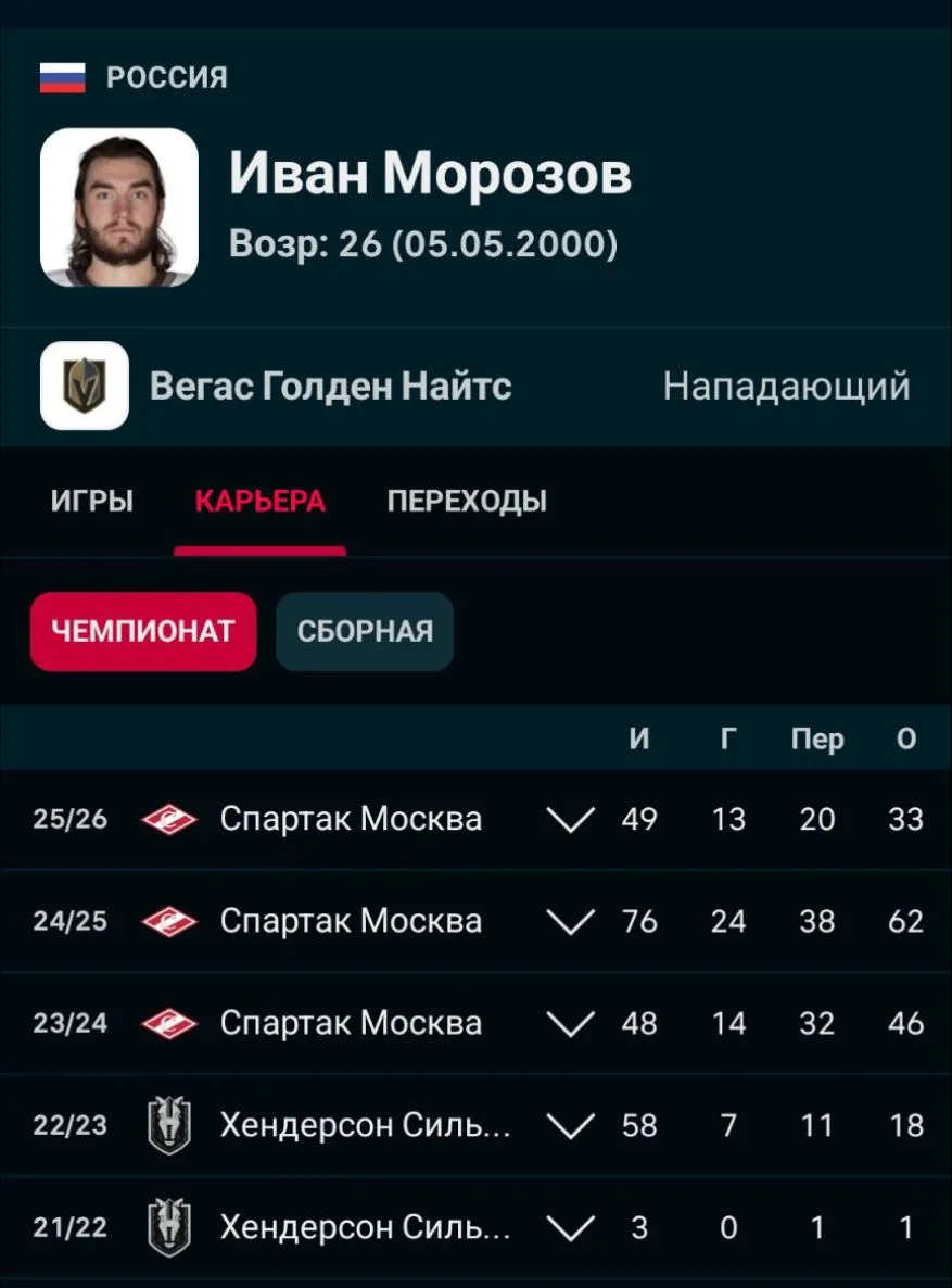 Иван Морозов может перейти в московское Динамо