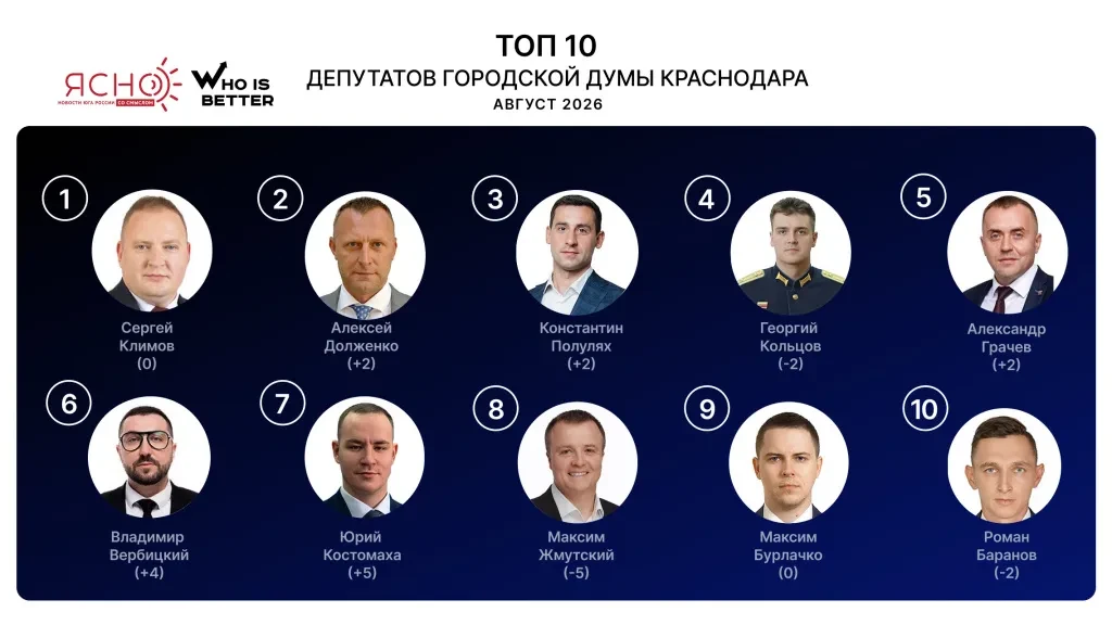 Депутаты гордумы Краснодара в августе 2026 года: отпуск отпуском, но работа не волк