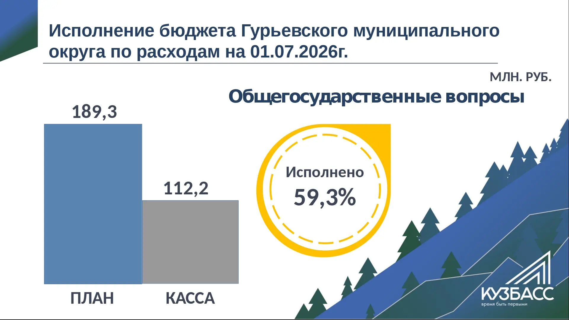 Исполнение бюджета по расходам

Исполнение бюджета Гурьевского муниципального округа за  шесть месяц