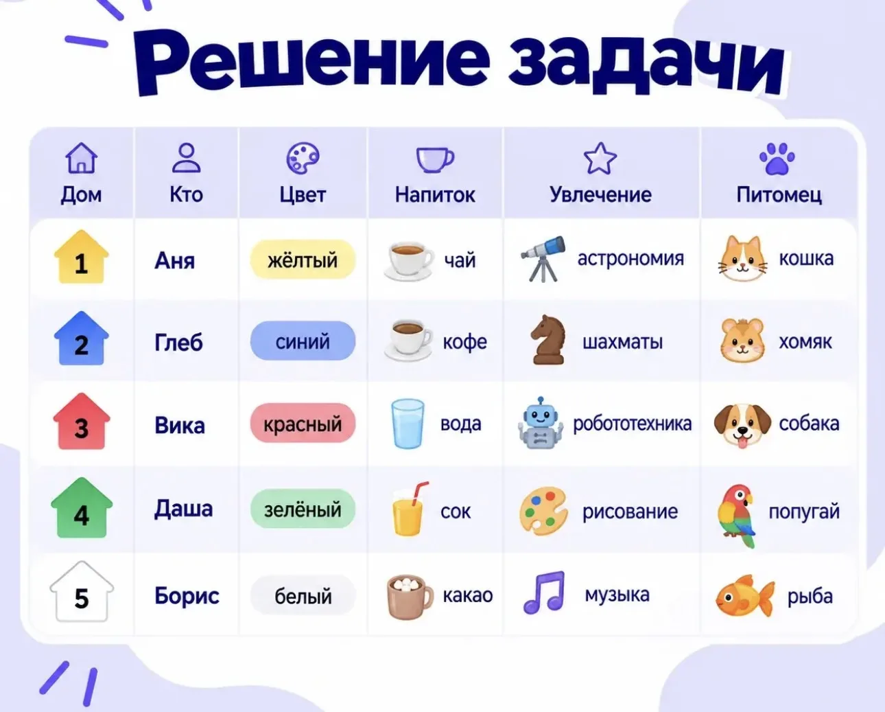 Вот вам решение-надеюсь у всех так получилось)))