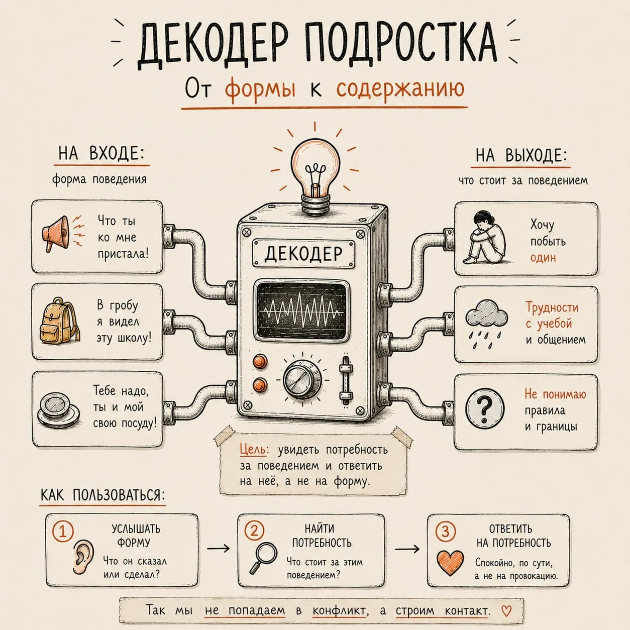 Подростки бесят невыразимо. И хрень творят, и лицо такое делают, что трудно сдержаться....