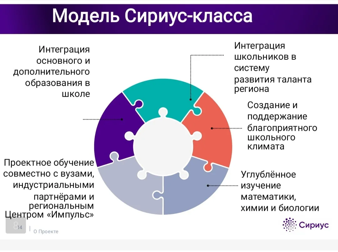 🧠🌱🦠🧬 «СИРИУС-КЛАСС» откроется с 1 сентября в Тридцать Седьмой  🌱Собрание с родителями будущих семикл