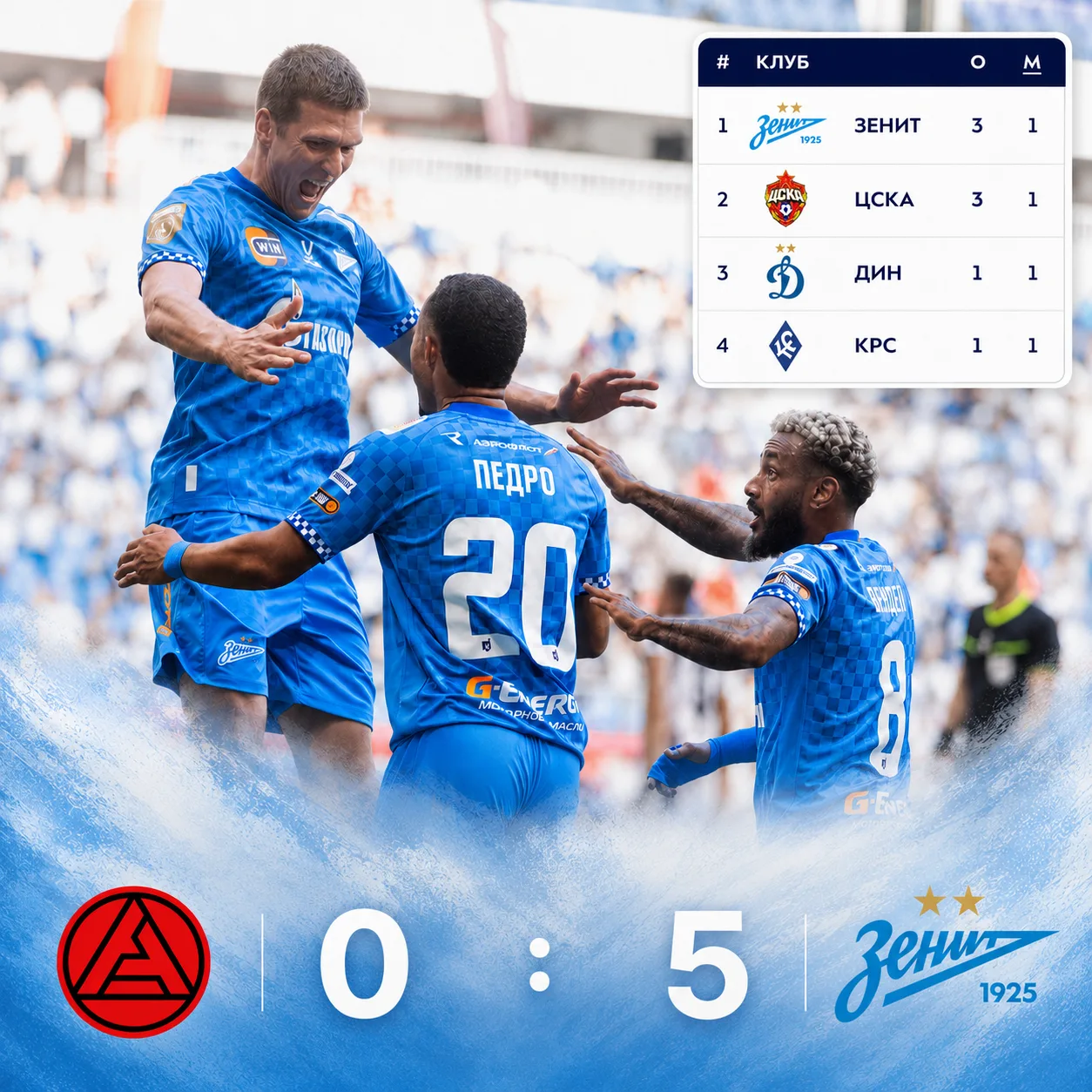⚡️Зенит разгромил Акрон на выезде (0:5) благодаря голам Соболева (дубль), Мантуана, Джона Джона и Ау