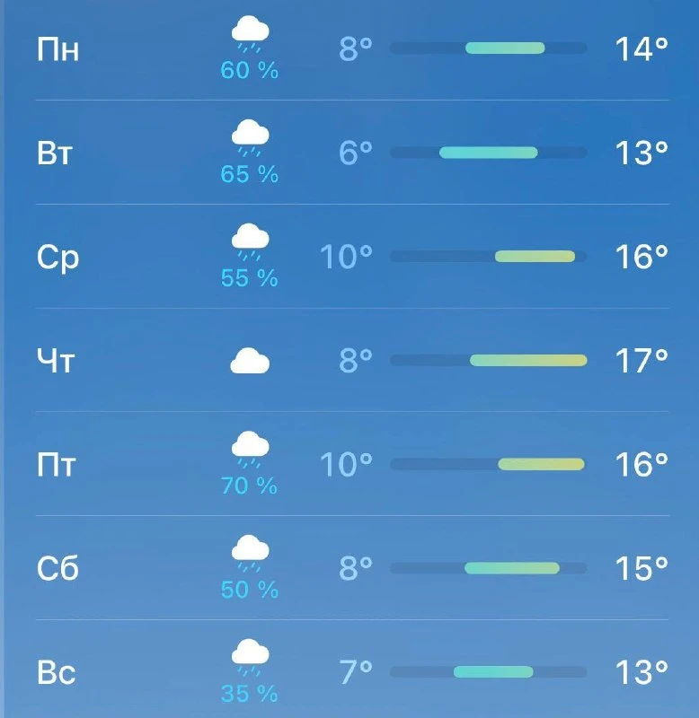 Дождь будет лить всю следующую неделю.