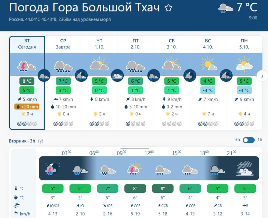 Уважаемые посетители природного парка «Большой Тхач»