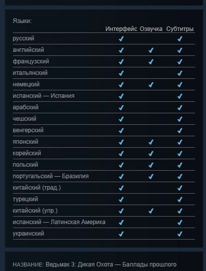 ⚡️ Отмена отмены: разработчики увидели народный гнев и добавили русский язык в описание...