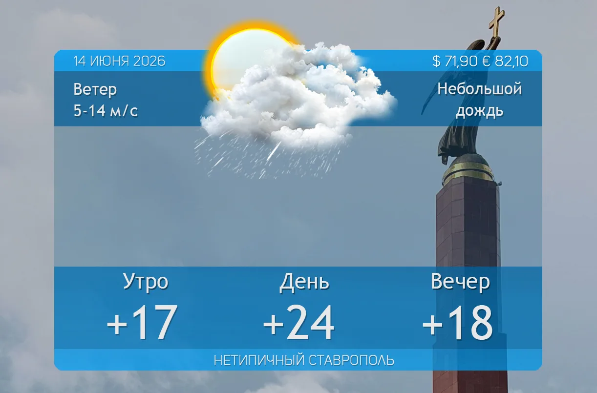 Погода на 14 июня