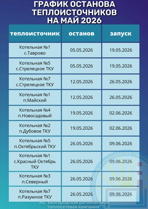 Предлагаем ознакомиться с графиком останова теплоисточников АО "Белгородская региональн...