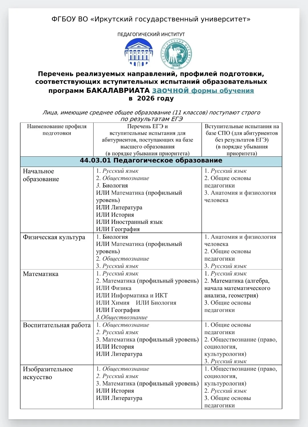 Бакалавриат.  Заочное. Вступительные испытания в 2026 году.

Кафедра изобразительного искусства и ме