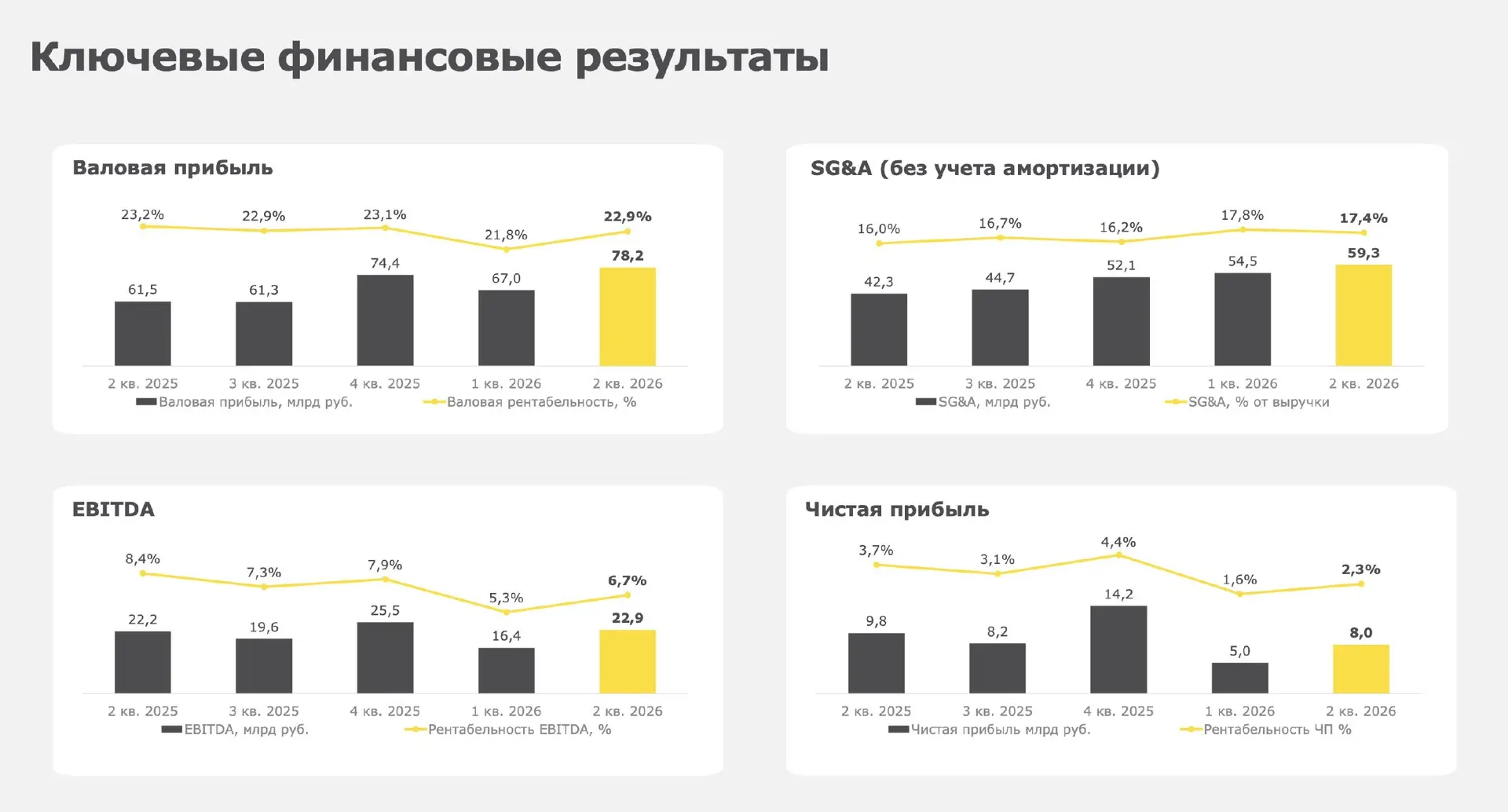 Лента - главная проблема ритейлера?