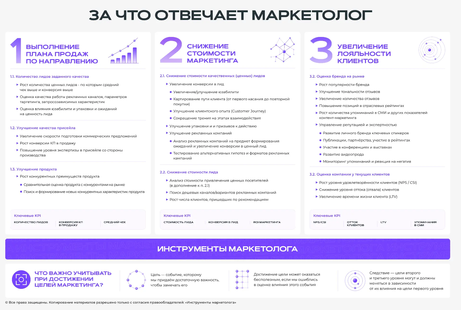 За что отвечает маркетолог?