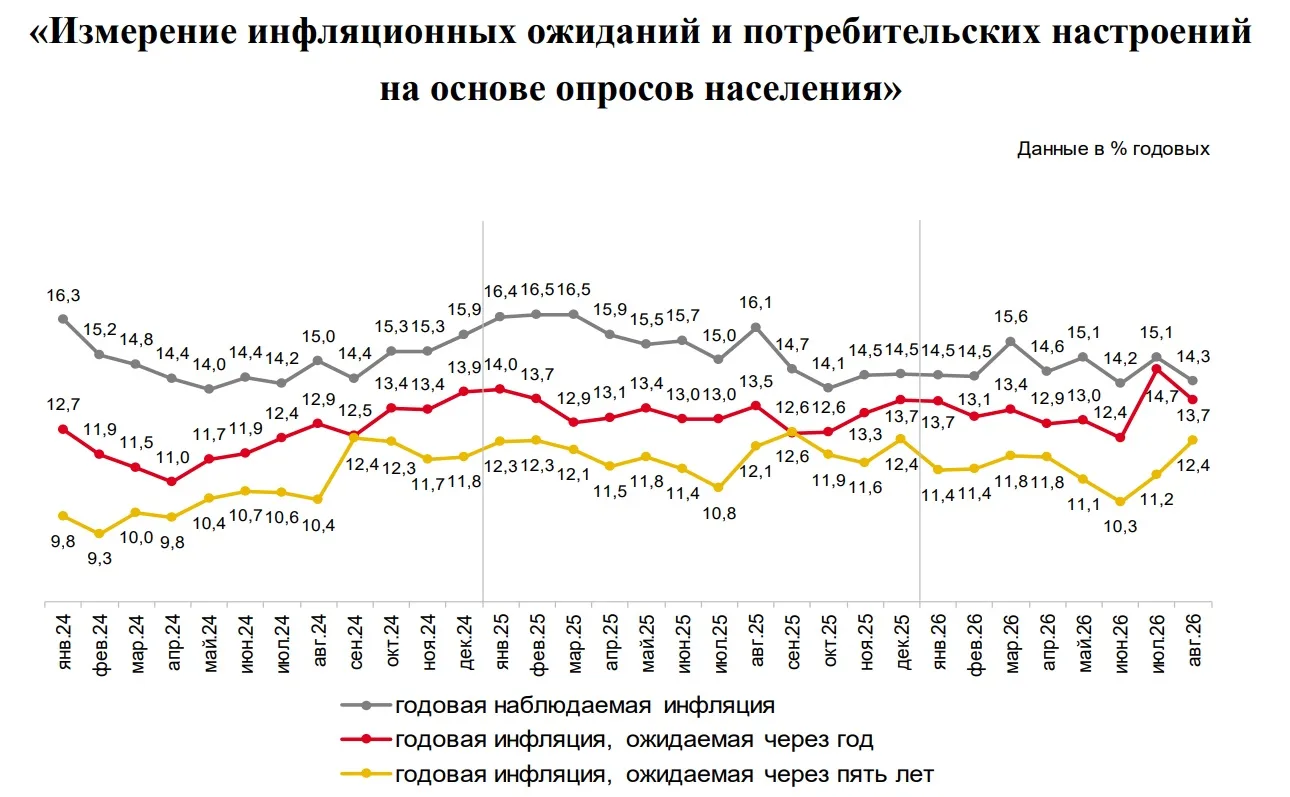 Текущая ситуация на бирже